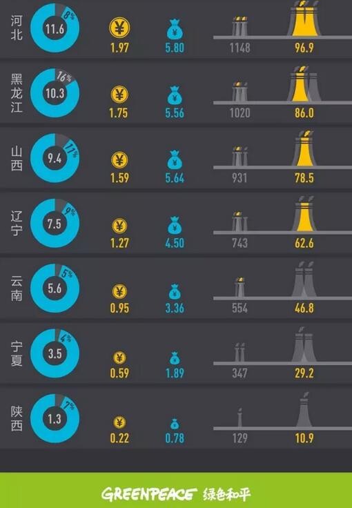 2017年上半年全國(guó)棄風(fēng)榜出爐！