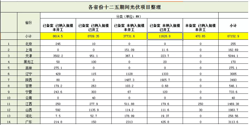 無(wú)指標(biāo)項(xiàng)目竟近50GW，2019光伏補(bǔ)貼該怎么分？