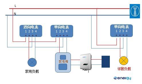 并網(wǎng)逆變器發(fā)的電去哪兒了？