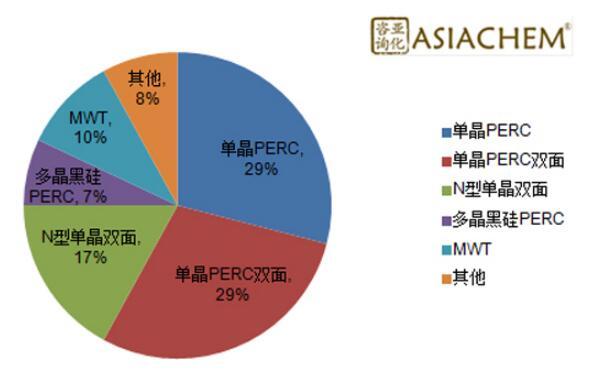 組串式逆變器，如何應(yīng)對(duì)組件升級(jí)？