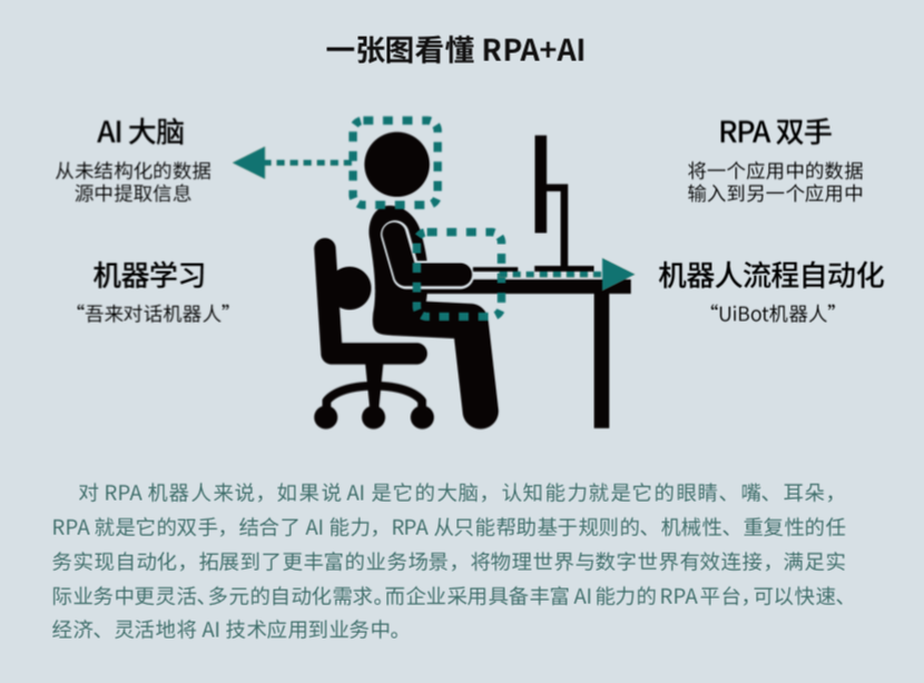 來也科技 RPA + AI，助力數(shù)字新基建打造能源互聯(lián)網(wǎng)