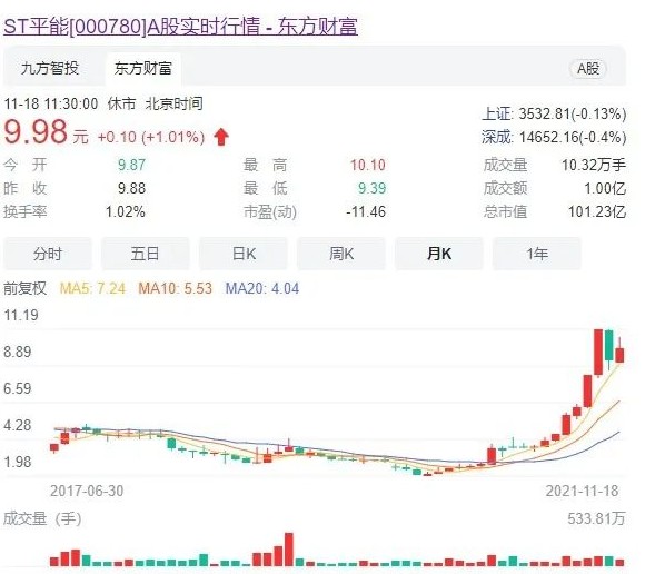 世界最大風(fēng)電運營商A股上市方案獲通過! 將成國家能源新能源上市平臺！造富機會誰將受益？