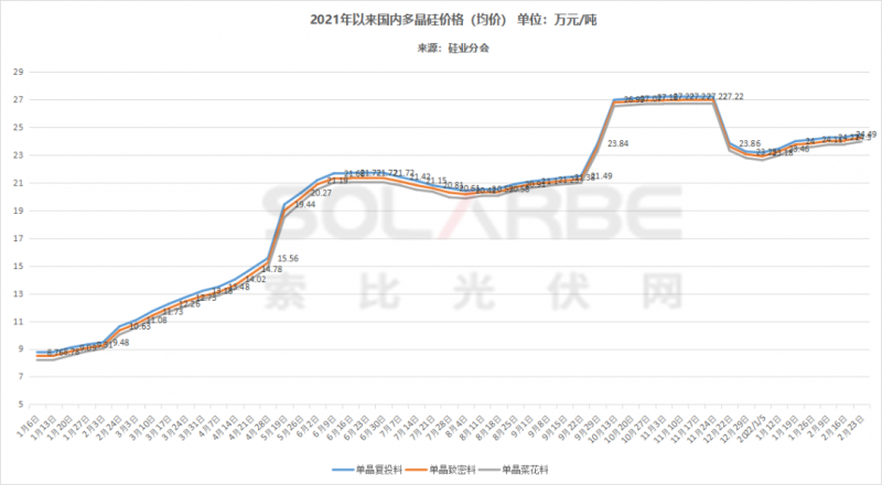 單面540W+均價(jià)1.83元、雙玻1.86元，開(kāi)年35GW組件中標(biāo)一覽！