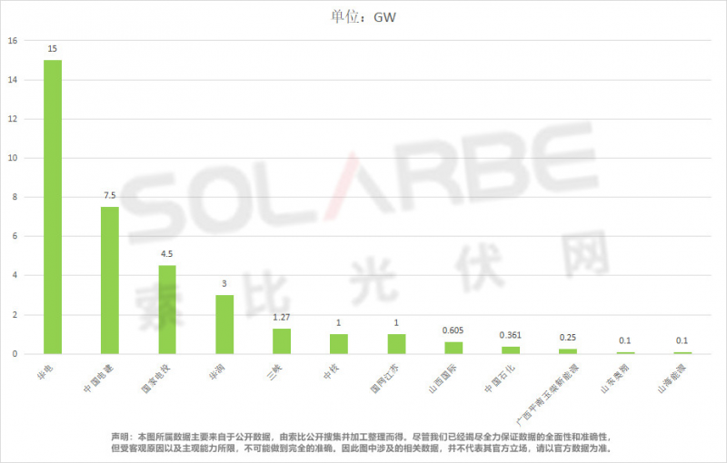 單面540W+均價(jià)1.83元、雙玻1.86元，開(kāi)年35GW組件中標(biāo)一覽！