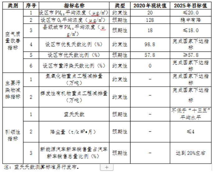福建：“十四五”推進(jìn)九個縣區(qū)發(fā)展戶用光伏，力爭達(dá)到3.5GW裝機容量