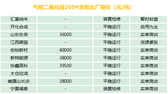 有機硅、氣硅、金屬硅、多晶硅最新報價及市場分析