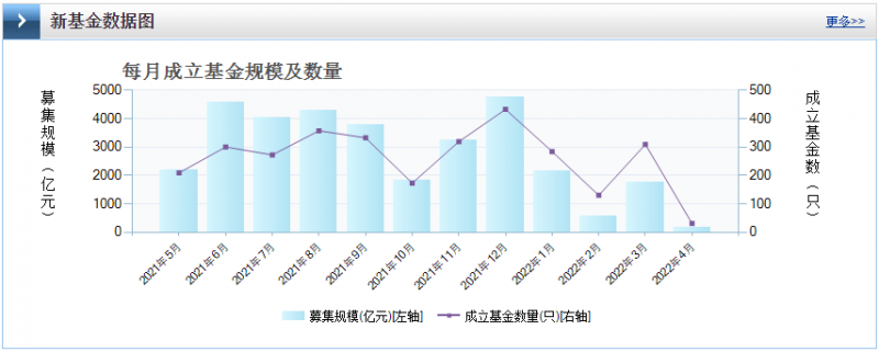 光伏板塊暴跌4.8%，市場“黃金坑”若隱若現(xiàn)！