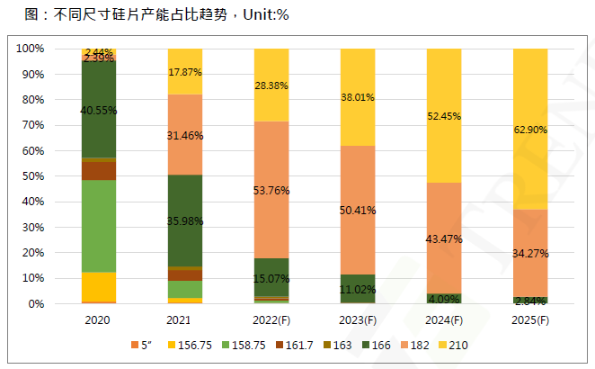 還在擔(dān)心210組件可靠性？央國(guó)企大單已接踵而至
