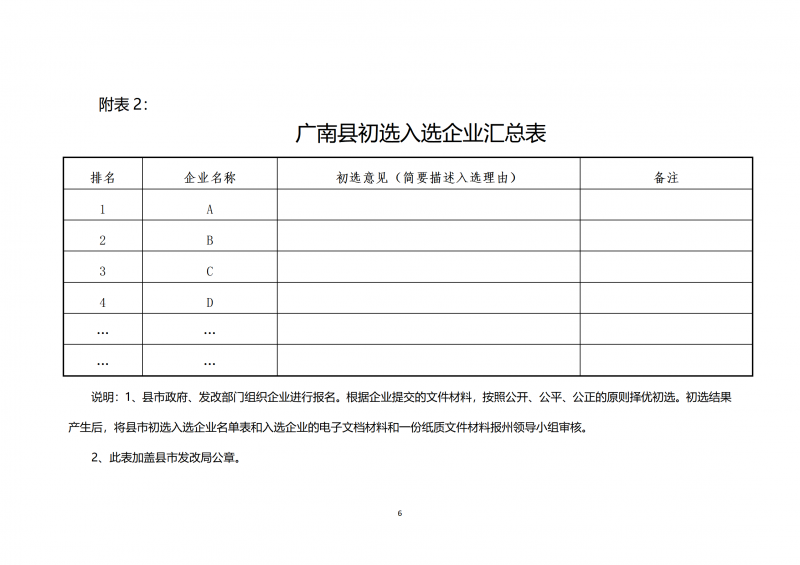10個光伏項目！廣南縣發(fā)布“十四五”新能源項目投資主體優(yōu)選公告