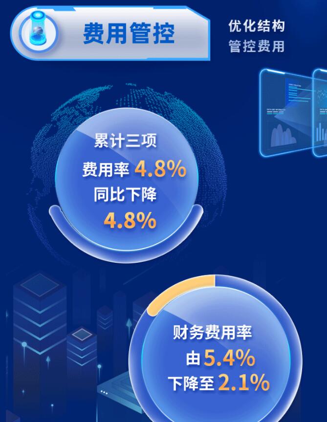 中環(huán)股份2021年度及2022年一季度報(bào)告：2022年Q1營(yíng)收133.68億，同比增長(zhǎng)79.13%！