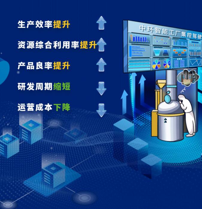 中環(huán)股份2021年度及2022年一季度報(bào)告：2022年Q1營(yíng)收133.68億，同比增長(zhǎng)79.13%！