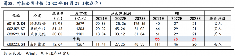 【深度】晶科能源：技術(shù)布局追星趕月，渠道品牌厚積薄發(fā)