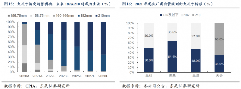 【深度】晶科能源：技術(shù)布局追星趕月，渠道品牌厚積薄發(fā)