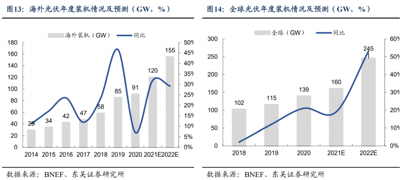 【深度】晶科能源：技術(shù)布局追星趕月，渠道品牌厚積薄發(fā)