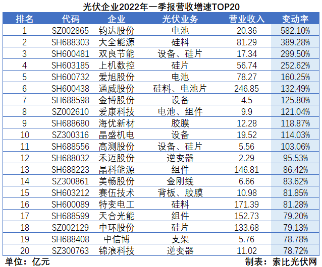 “一超多強(qiáng)”格局成為歷史，電池組件廠商迎來困境反轉(zhuǎn)