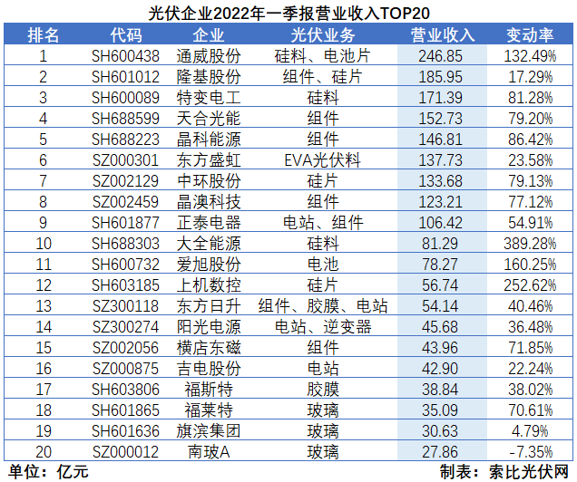 “一超多強(qiáng)”格局成為歷史，電池組件廠商迎來困境反轉(zhuǎn)