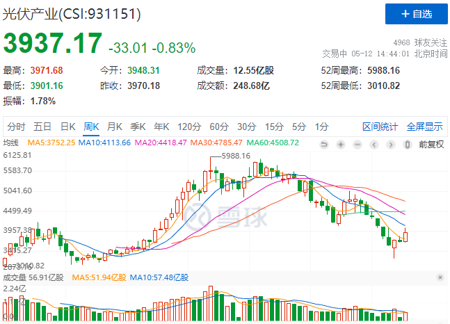 “一超多強(qiáng)”格局成為歷史，電池組件廠商迎來困境反轉(zhuǎn)