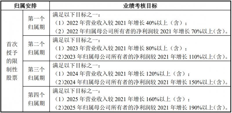 未來四年經(jīng)營業(yè)績CAGR或超30%！陽光電源宣布回購股份用于股權(quán)激勵