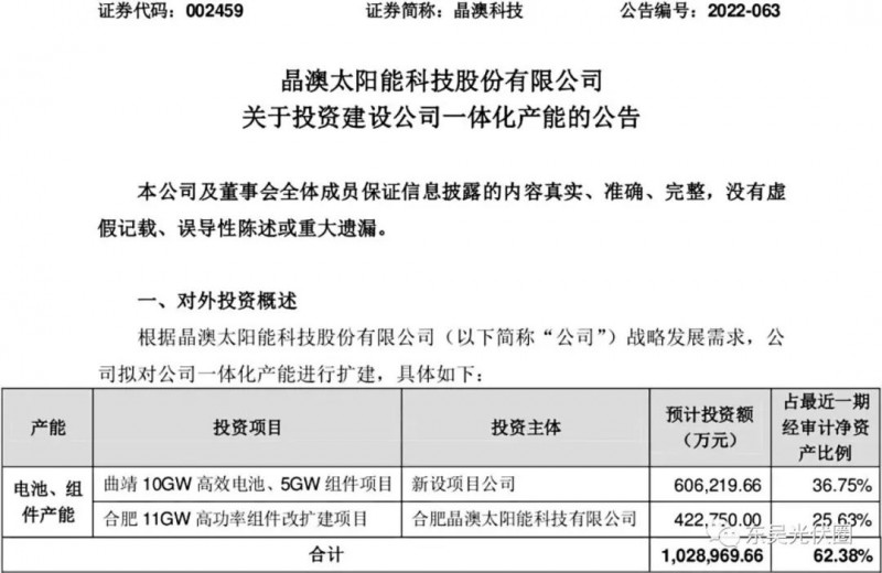 超100億！晶澳擬投資10GW電池、16GW組件擴(kuò)建項(xiàng)目