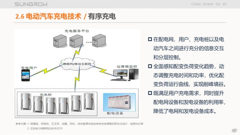 陽光電源趙為：智慧零碳解決方案助力實現(xiàn)雙碳目標！
