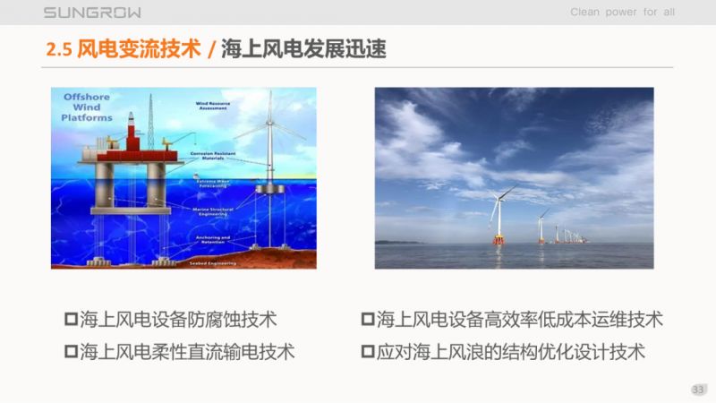 陽光電源趙為：智慧零碳解決方案助力實現(xiàn)雙碳目標！