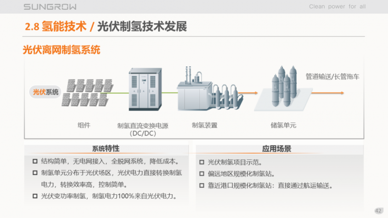 陽光電源趙為：智慧零碳解決方案助力實現(xiàn)雙碳目標！