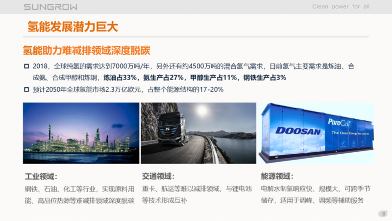 陽光電源趙為：智慧零碳解決方案助力實現(xiàn)雙碳目標！