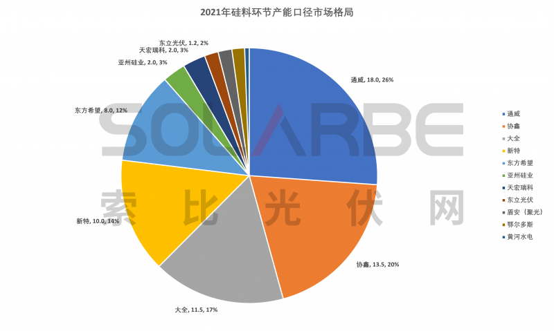 硅料環(huán)節(jié)分析：2022年將再迎“量價齊升”，頭部企業(yè)成本優(yōu)勢顯著