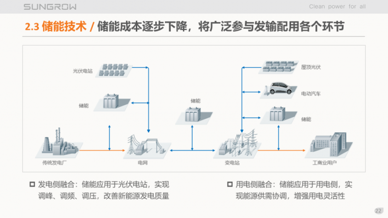 陽光電源趙為：智慧零碳解決方案助力實現(xiàn)雙碳目標！