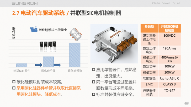 陽光電源趙為：智慧零碳解決方案助力實現(xiàn)雙碳目標！