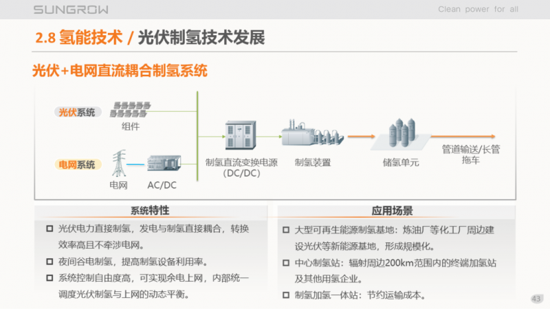 陽光電源趙為：智慧零碳解決方案助力實現(xiàn)雙碳目標！