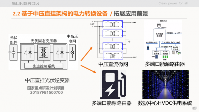 陽光電源趙為：智慧零碳解決方案助力實現(xiàn)雙碳目標！
