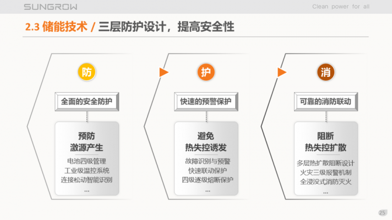 陽光電源趙為：智慧零碳解決方案助力實現(xiàn)雙碳目標！
