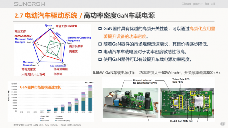 陽光電源趙為：智慧零碳解決方案助力實現(xiàn)雙碳目標！