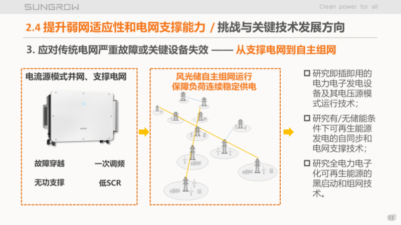 陽光電源趙為：智慧零碳解決方案助力實現(xiàn)雙碳目標！