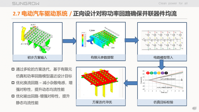 陽光電源趙為：智慧零碳解決方案助力實現(xiàn)雙碳目標！