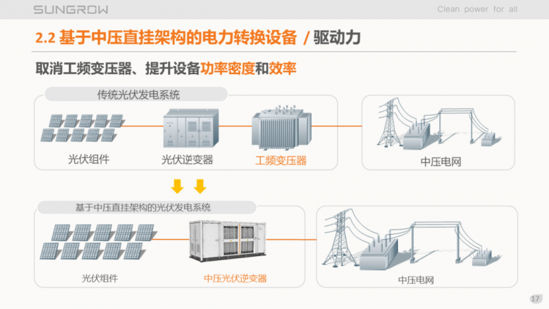 陽光電源趙為：智慧零碳解決方案助力實現(xiàn)雙碳目標！