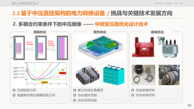 陽光電源趙為：智慧零碳解決方案助力實現(xiàn)雙碳目標！