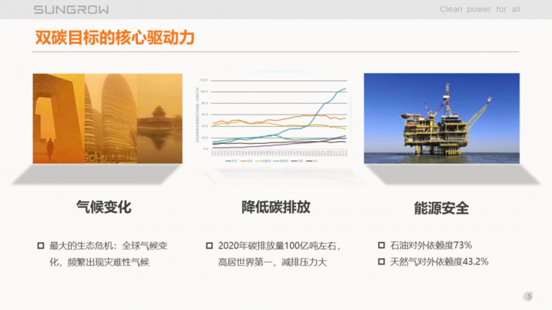 陽光電源趙為：智慧零碳解決方案助力實現(xiàn)雙碳目標！