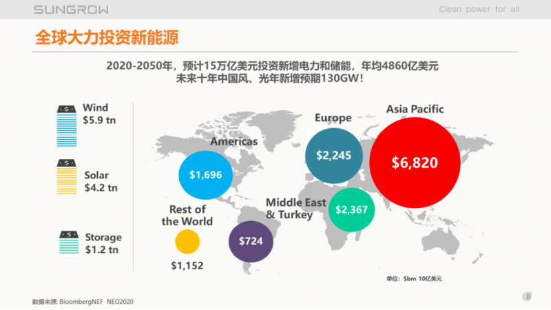 陽光電源趙為：智慧零碳解決方案助力實現(xiàn)雙碳目標！