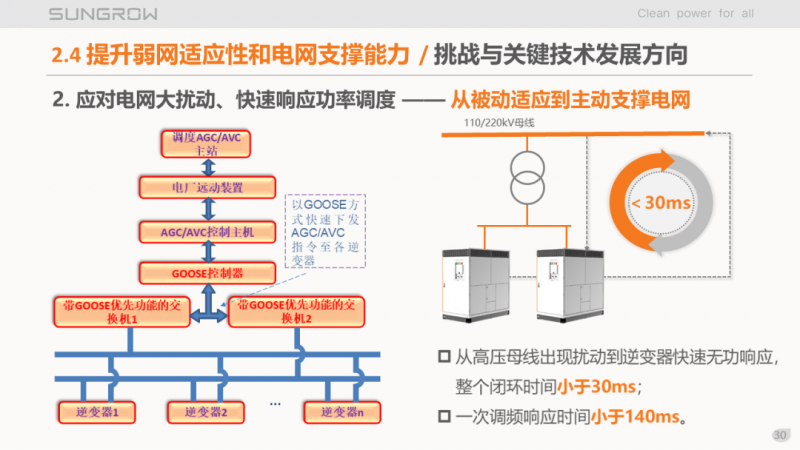 陽光電源趙為：智慧零碳解決方案助力實現(xiàn)雙碳目標！