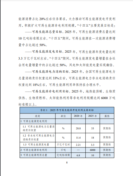 發(fā)改委、能源局等九部委聯(lián)合印發(fā)發(fā)布“十四五”可再生能源規(guī)劃！