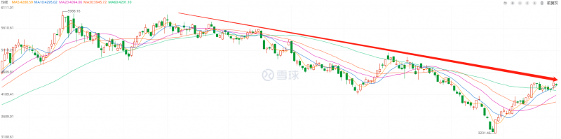 利好頻出，為何投資光伏板塊卻越來越難？