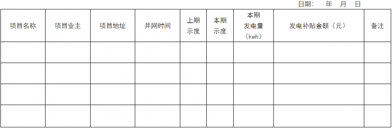 0.1元/千瓦時！瑞安市制定分布式光伏發(fā)電資金獎補政策