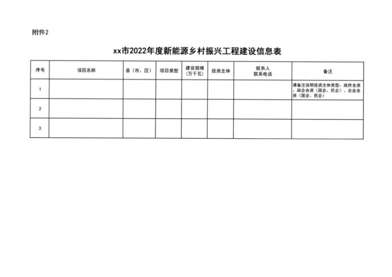 吉林省能源局發(fā)布全國(guó)首個(gè)出臺(tái)的省級(jí)“新能源+鄉(xiāng)村振興”方案！