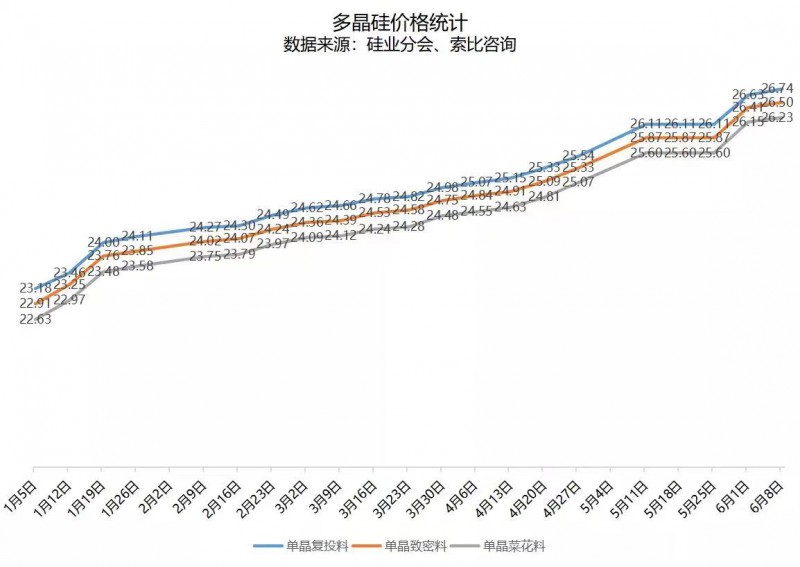北向資金大舉買入，光伏板塊中報行情悄然開啟！