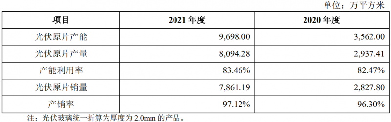 收購(gòu)鳳陽硅谷布局原片+定增18億擴(kuò)充產(chǎn)能，亞瑪頓業(yè)績(jī)爆發(fā)在即！