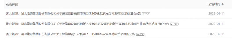 380MW！湖北能源擬建4座光伏電站
