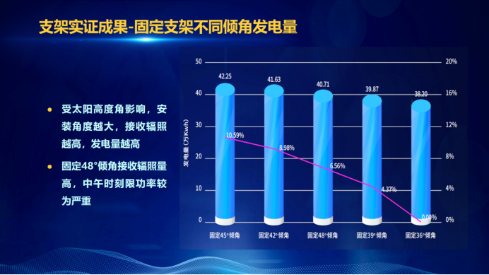 31家廠商、69種產(chǎn)品、161種實驗方案，國家光伏儲能實證實驗平臺“動真格”了！