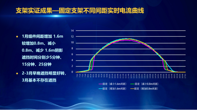31家廠商、69種產(chǎn)品、161種實驗方案，國家光伏儲能實證實驗平臺“動真格”了！